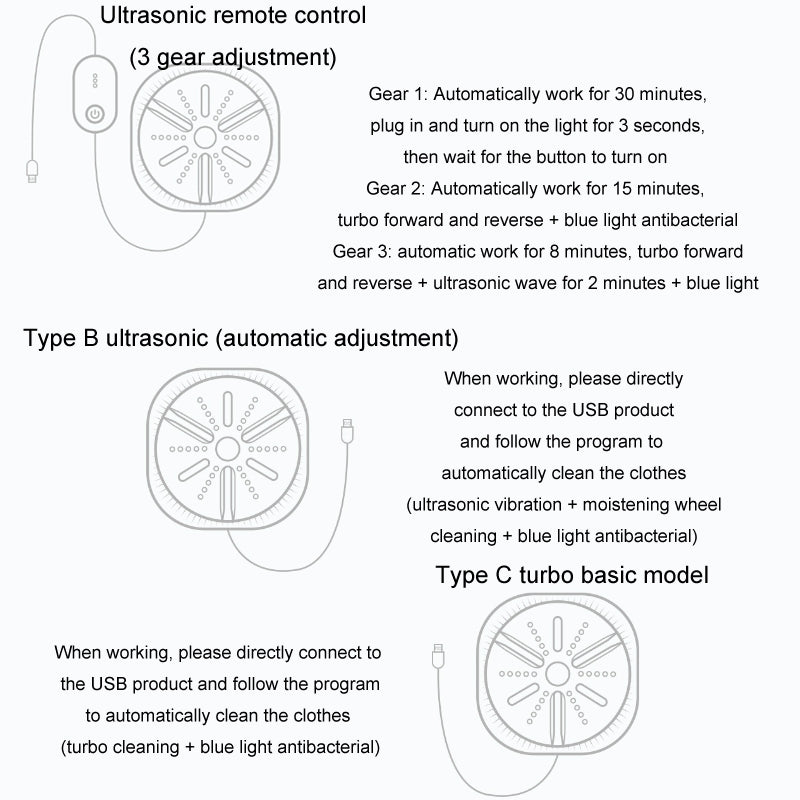 Mini Portable Turbo Washing Machine with Remote Control Switch